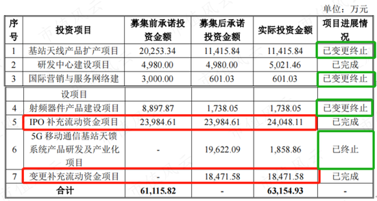 为了实控人的炒股大业，借你项上人头一用！通宇通讯：利用已剥离子公司，强蹭ChatGPT“现形记”