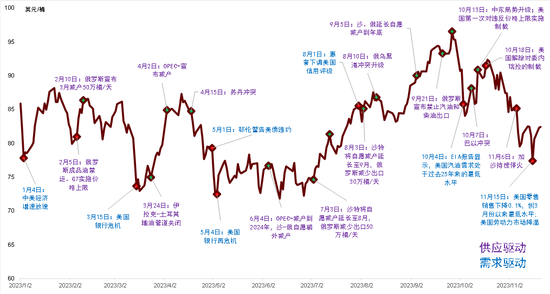 中金2024年展望 | 油气化工：长风破浪会有时