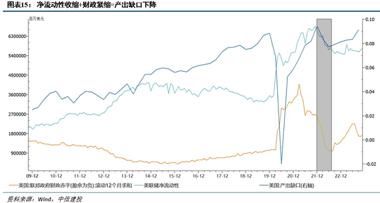 中信建投丁鲁明:历次美联储降息对大类资产的启示