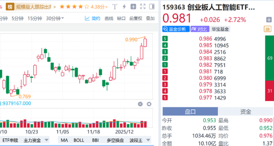 H200芯片解禁！ETF关注这三个方向．．．