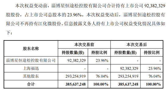 来源：江化微发布的《简式权益变动报告书》
