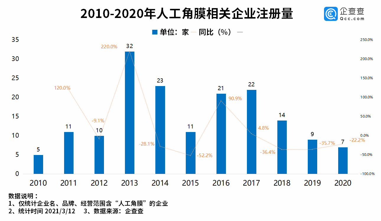 国产人工角膜要来了：我国人工角膜企业209家 深圳占45%