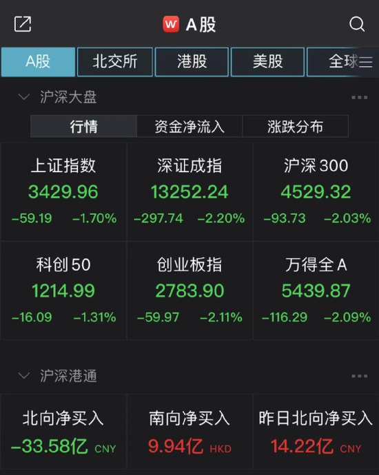 “俄乌开战！全球重挫：A股大跌！十几家公募基金火线解读