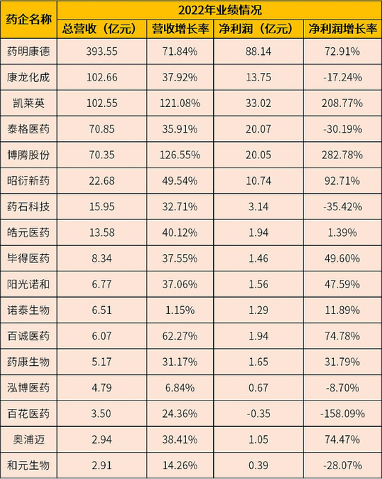 CXO赛道:繁华退却,遍地忧伤 CXO赛道:繁华退却,遍地忧伤