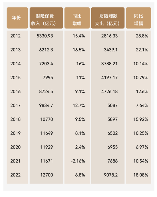 明明有着95%的获赔率，为何保险还总被骂理赔难