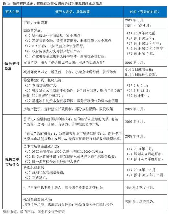 这里我们结合两会的信息稍微展开“稳定消费”和“精准投资”政策：