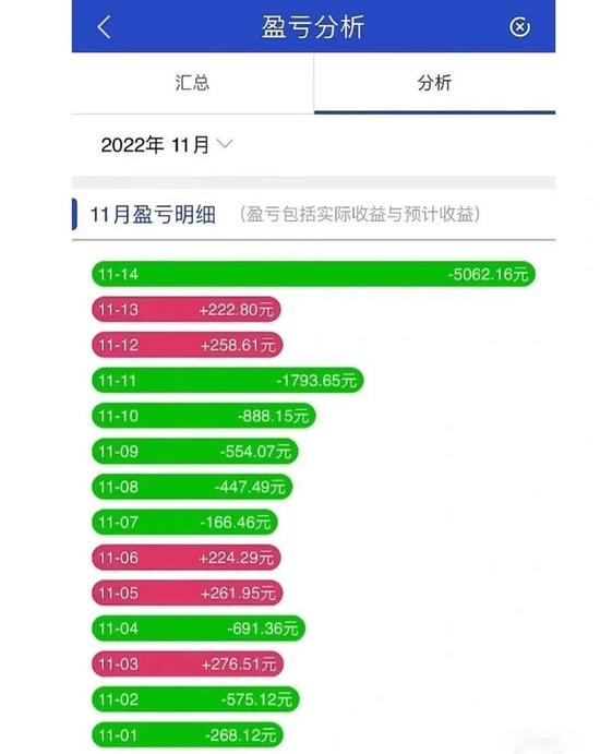 基金经理跪门口，假的！银行理财跌麻了，咋办？