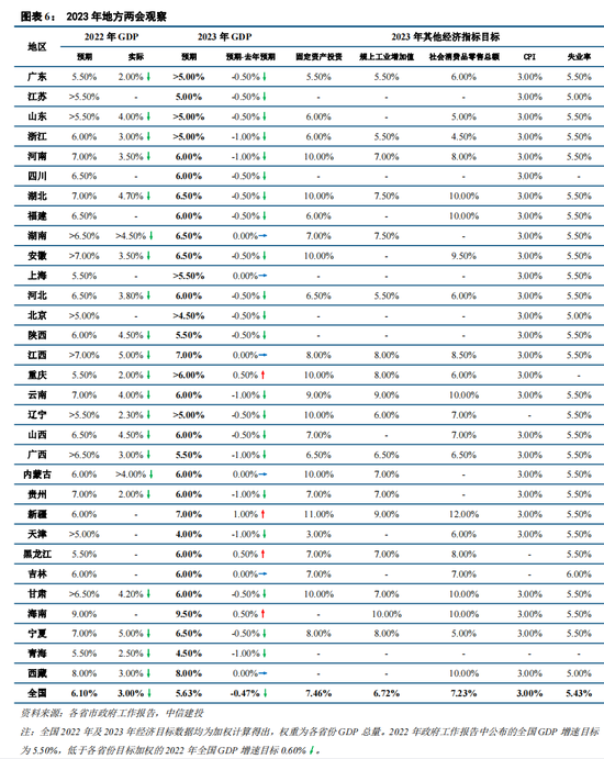 中信建投策略：春季行情进入下半场后 两会政策预期有望成为市场核心因素