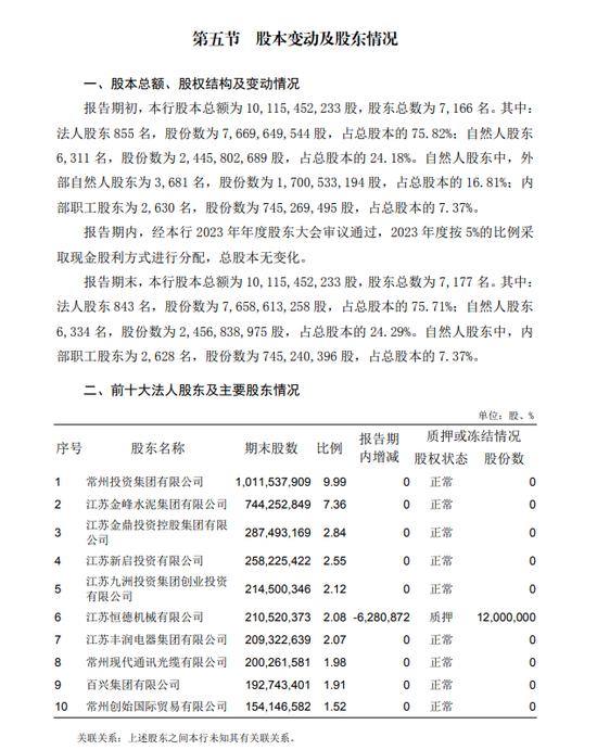 注：江苏江南农村商业银行股份有限公司2024年半年度报告