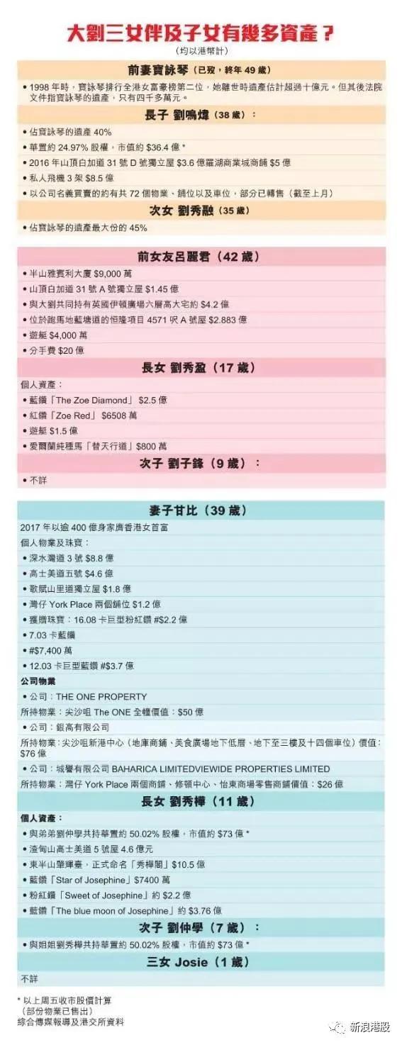 资产大概分配情况,数据非最新数据