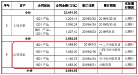 本立科技IPO启示录：信披数据不准确、不合理不影响初审通过