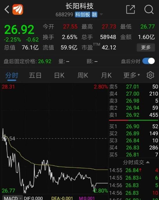 巧合？大利空公布前 有人不惜9折甩卖这只科技股