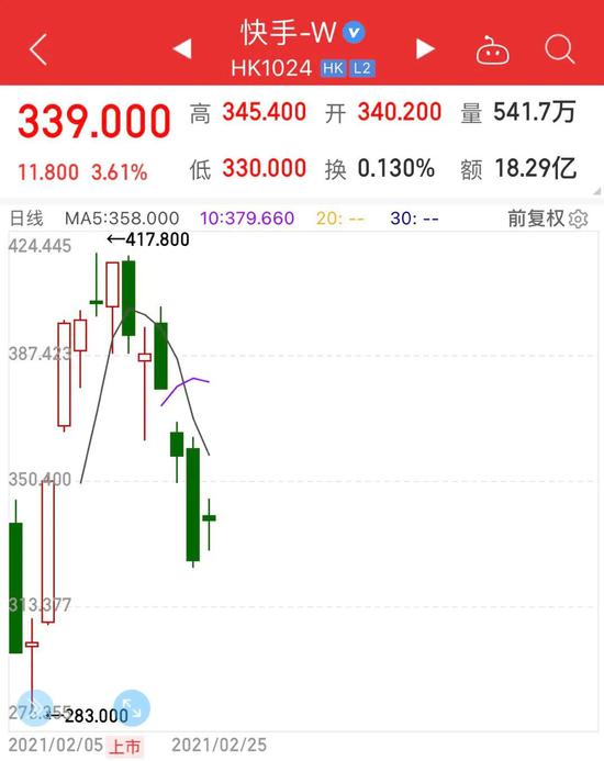 互联网行业反腐又一案：快手前副总裁赵丹阳受贿被捕