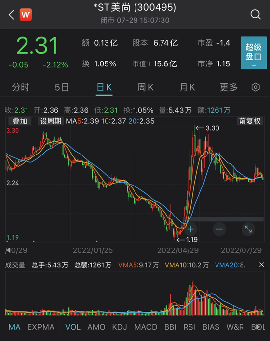 “再次立案！控股股东涉嫌操纵证券市场