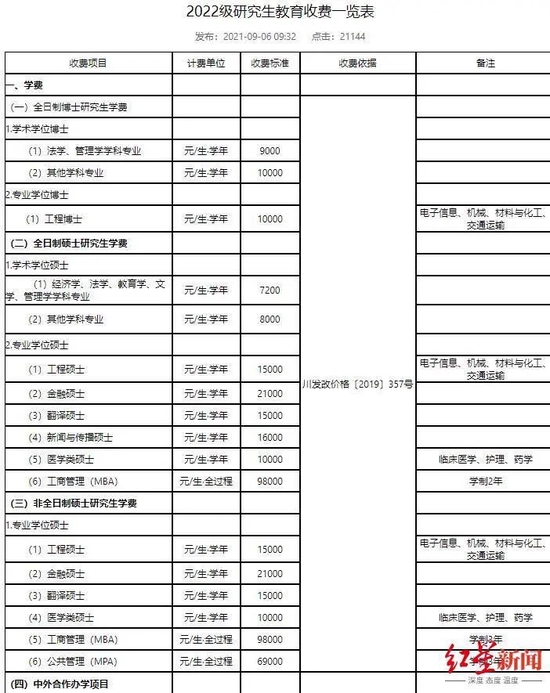 ▲电子科技大学2022级非全日制MBA学费