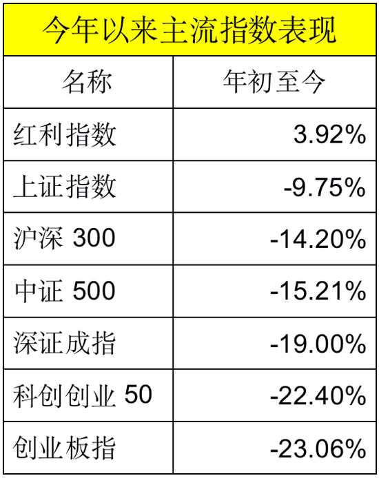 ““中考”冠军争夺战打响！最牛收益已超50%