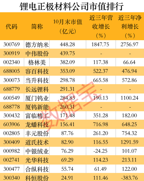 4万亿A股锂电产业全透视，这些公司受益！锂矿公司业绩飞涨，毛利率最高超90%