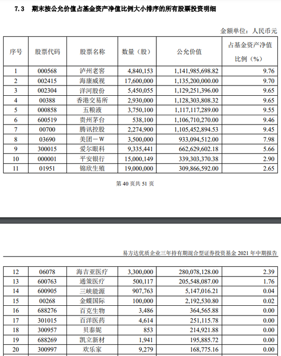 千亿顶流张坤隐形重仓股来了海吉亚医疗中国国贸现身