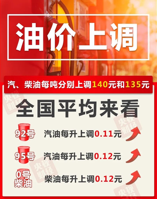 年内最后一次油价调整！加满一箱油将多花5.5元