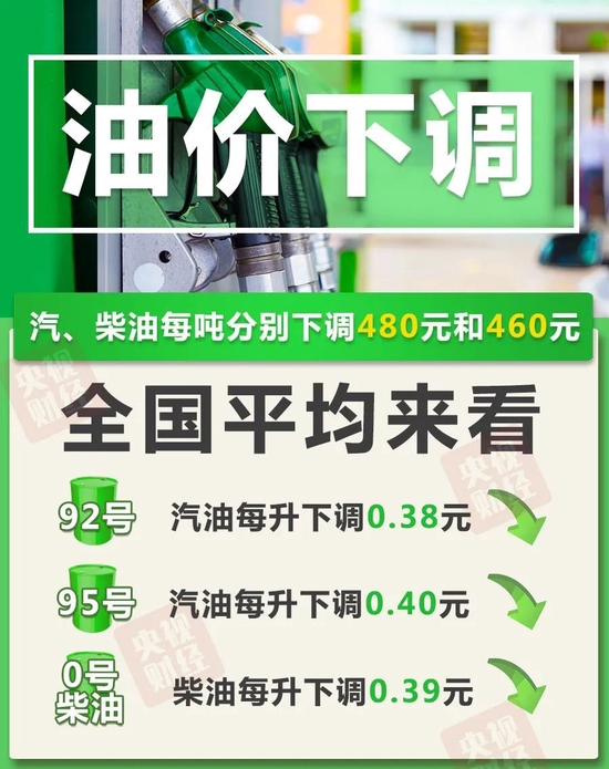 就在今晚！2022年最后一次调油价！国内油价“三连降”，加满一箱油将少花→