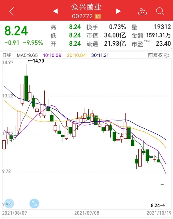 “公募一哥”减持牙科茅，明星机构扎堆3400亿化工巨头，业绩翻倍龙头股出炉