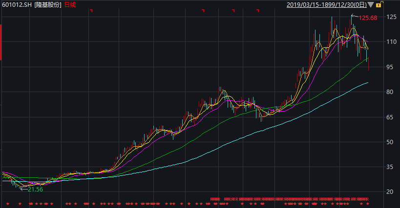 中国基金报|隆基股份将成二股东：溢价三成收购 森特股份一字涨停