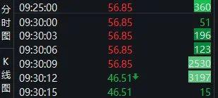 声迅股份3秒天地板：闪亏337万3万股民炸锅 谁按了“核按钮”？