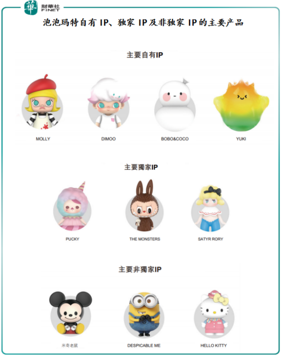 玩转盲盒:“盲盒王”泡泡玛特能否突破低估值“囚笼”？