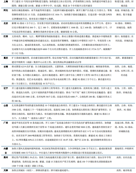 中信建投策略：春季行情进入下半场后 两会政策预期有望成为市场核心因素