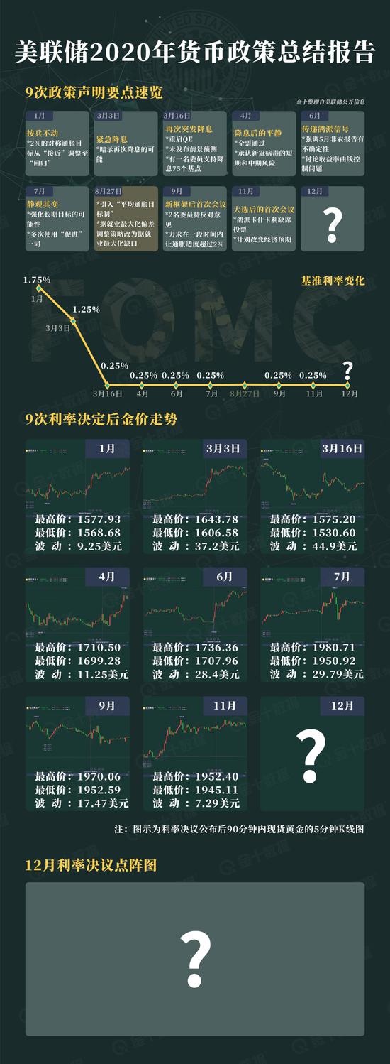 热图：2020年除了两次紧急降息 美联储还干了啥？