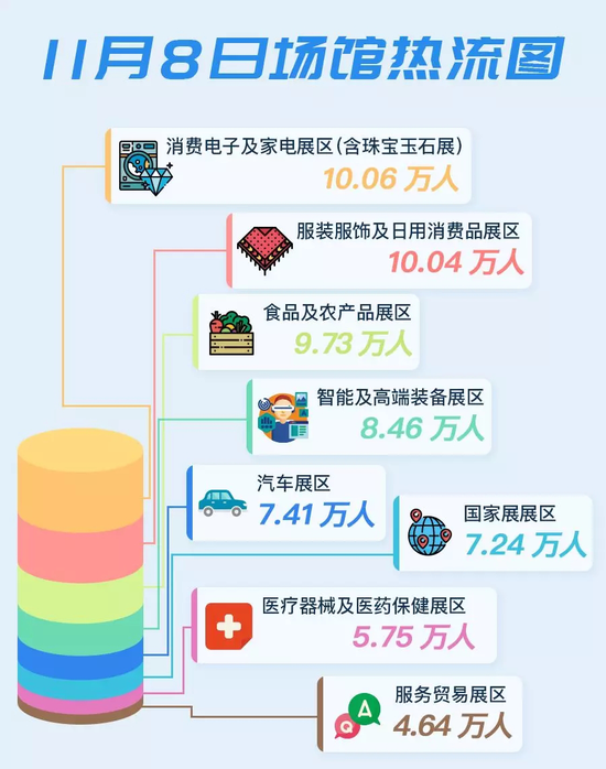 中国国际进口博览会微信公众号截图