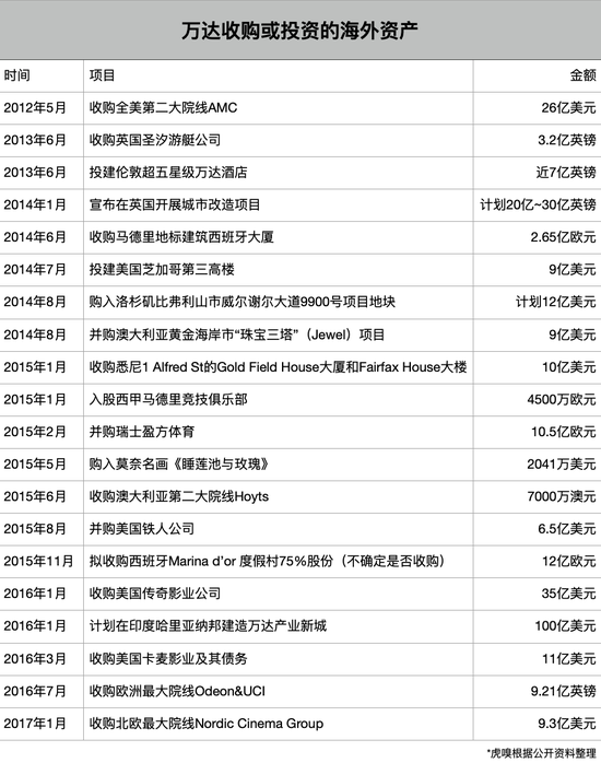 王健林和万达尚未脱险 手机新浪网 王健林和万达尚未脱险 手机新浪网