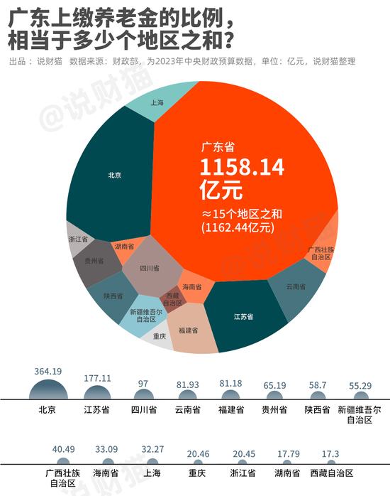 2024年中国各省人口排行_中国人口排名前十的省!