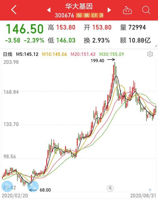 绩优基金推手曝光：超100只基金总回报超70% 逆天业绩如何取得？