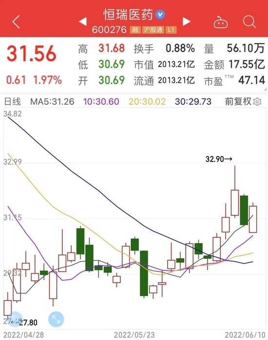 “癌症治疗史上首次，小型临床试验患者100%康复！行业未来复合增速超40%，2000亿龙头研究项目登顶《柳叶刀》