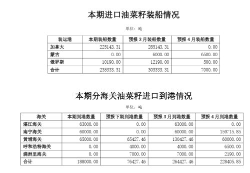 午评:菜油、铁矿石跌超2%