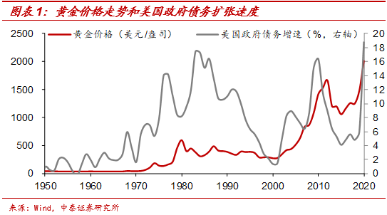 中泰梁中华：黄金天然对抗货币超发 行情大概率还会延续