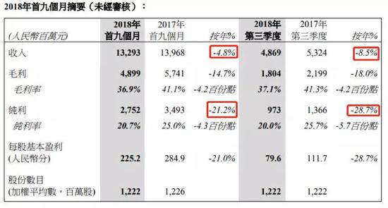 公司基本面怎么了？