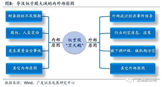 4.2.1&nbsp;内因：财务指标不及预期最常见，股价影响持续性更强