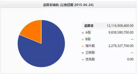 7、锁定期不低于24个月