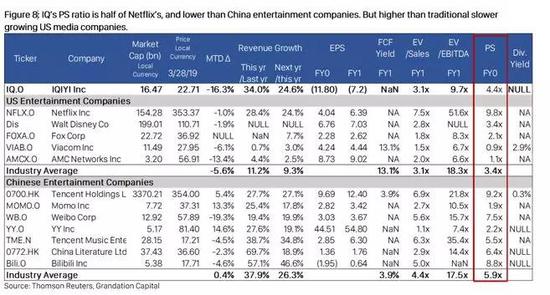 我们的假设如下：