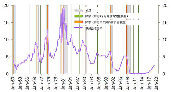那么，与普通降息相比，“保险型降息”有什么特点呢？