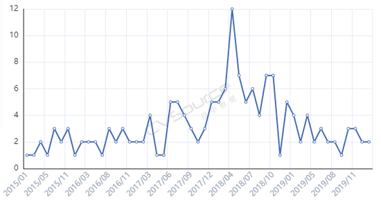 少儿编程编不动了？业内：赛道有潜力 但企业熬