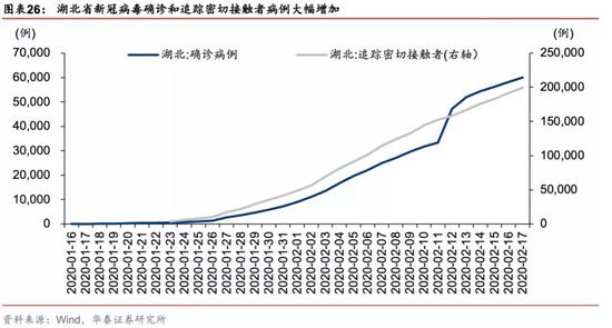 有什么医用软件华泰策略：疫情反映的产业痛点和产业趋势_https://www.jmylbn.com_新闻资讯_第21张