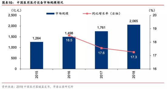 有什么医用软件华泰策略：疫情反映的产业痛点和产业趋势_https://www.jmylbn.com_新闻资讯_第7张
