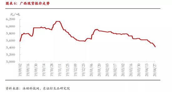 外糖跌跌不休 郑糖节前加速下探