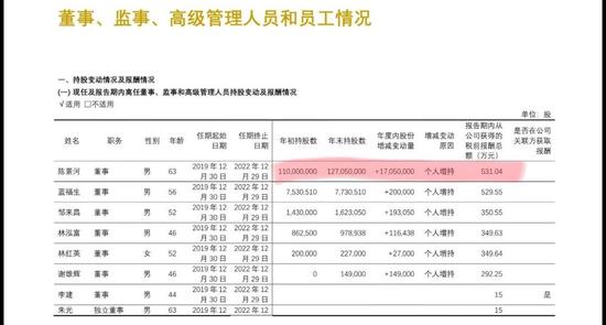图片来源:公司2019年年报