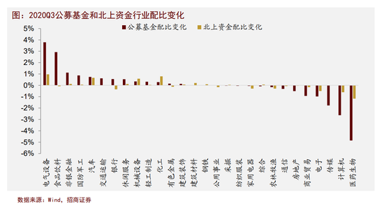 三季度公募重仓股名单来了 闪崩芯片股紫光国微赫然在列