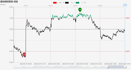 指数大幅分化：创业板剑指前高 “抱团”持续性有待验证
