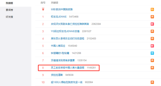 16年老员工举报中国人寿造假 被举报公司曾因虚列费用被罚12万